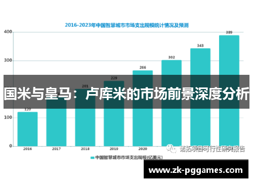 国米与皇马：卢库米的市场前景深度分析