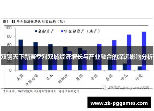 双羽天下新赛季对双城经济增长与产业融合的深远影响分析