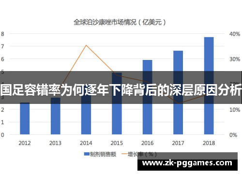 国足容错率为何逐年下降背后的深层原因分析