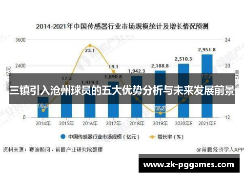 三镇引入沧州球员的五大优势分析与未来发展前景