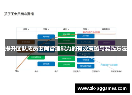 提升团队成员时间管理能力的有效策略与实践方法
