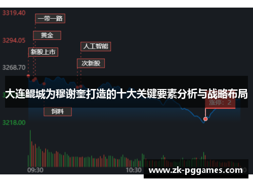 大连鲲城为穆谢奎打造的十大关键要素分析与战略布局