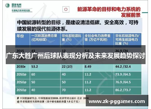 广东大胜广州后球队表现分析及未来发展趋势探讨