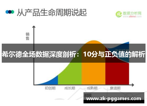 希尔德全场数据深度剖析：10分与正负值的解析