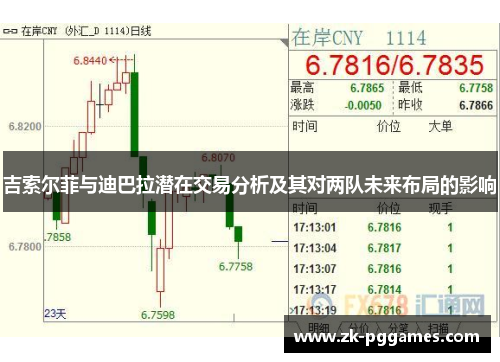 吉索尔菲与迪巴拉潜在交易分析及其对两队未来布局的影响 吉索尔菲与迪巴拉潜在交易分析及其对两队未来布局的影响