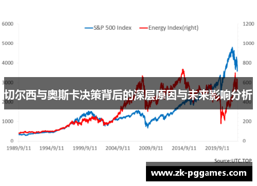 切尔西与奥斯卡决策背后的深层原因与未来影响分析