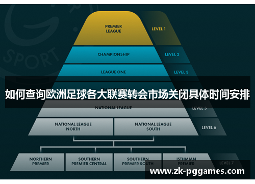 如何查询欧洲足球各大联赛转会市场关闭具体时间安排 如何查询欧洲足球各大联赛转会市场关闭具体时间安排