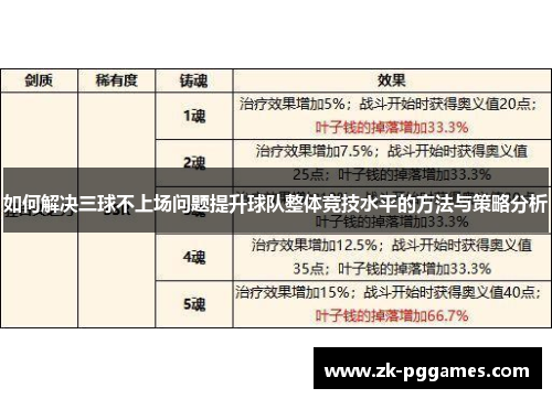 如何解决三球不上场问题提升球队整体竞技水平的方法与策略分析