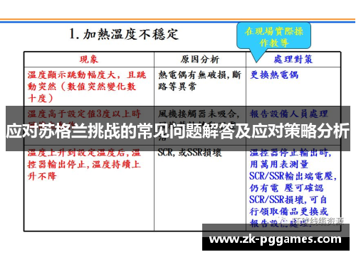 应对苏格兰挑战的常见问题解答及应对策略分析 应对苏格兰挑战的常见问题解答及应对策略分析