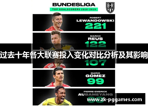 过去十年各大联赛投入变化对比分析及其影响 过去十年各大联赛投入变化对比分析及其影响
