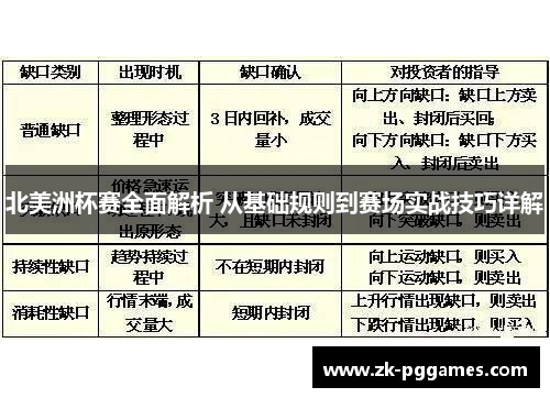 北美洲杯赛全面解析 从基础规则到赛场实战技巧详解 北美洲杯赛全面解析 从基础规则到赛场实战技巧详解