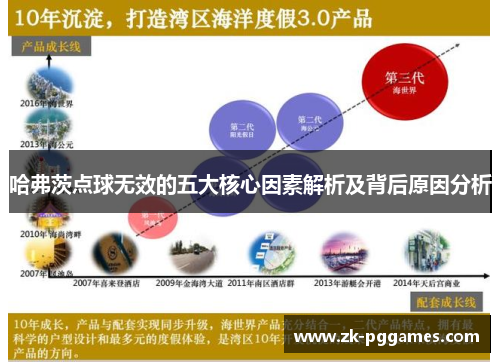 哈弗茨点球无效的五大核心因素解析及背后原因分析
