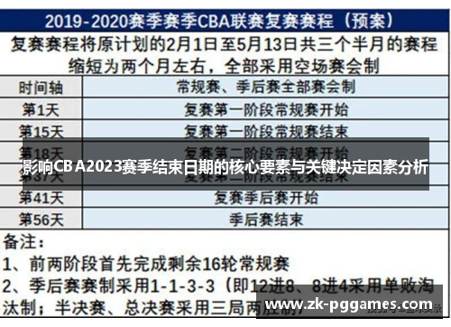 影响CBA2023赛季结束日期的核心要素与关键决定因素分析