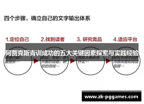阿贾克斯青训成功的五大关键因素探索与实践经验 阿贾克斯青训成功的五大关键因素探索与实践经验