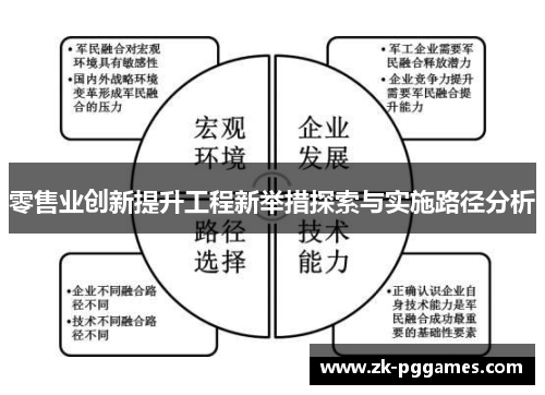 零售业创新提升工程新举措探索与实施路径分析 零售业创新提升工程新举措探索与实施路径分析