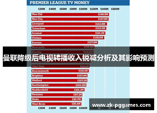 曼联降级后电视转播收入锐减分析及其影响预测