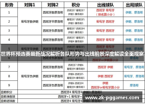 世界杯预选赛最新战况解析各队形势与出线前景深度解读全面观察
