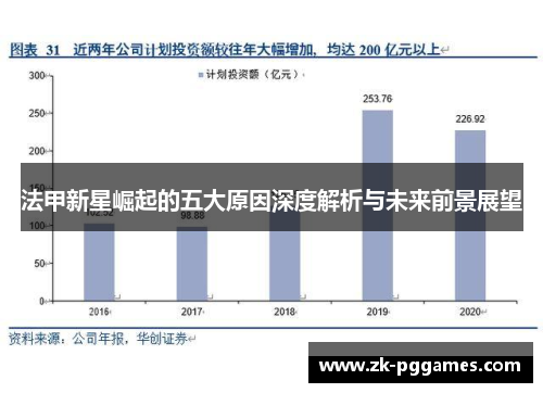 法甲新星崛起的五大原因深度解析与未来前景展望