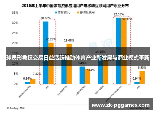 球员形象权交易日益活跃推动体育产业新发展与商业模式革新