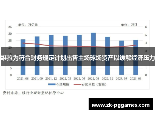 维拉为符合财务规定计划出售主场球场资产以缓解经济压力