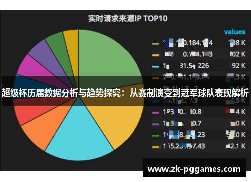 超级杯历届数据分析与趋势探究：从赛制演变到冠军球队表现解析