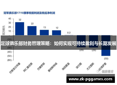 足球俱乐部财务管理策略：如何实现可持续盈利与长期发展